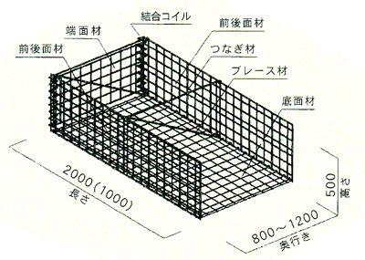 カゴ枠