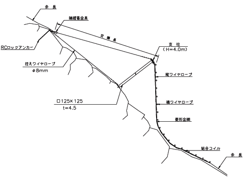 高エネルギー吸収形