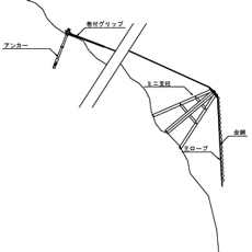 ミニ支柱式落石防護網