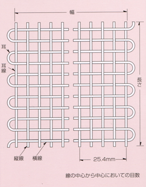 平織