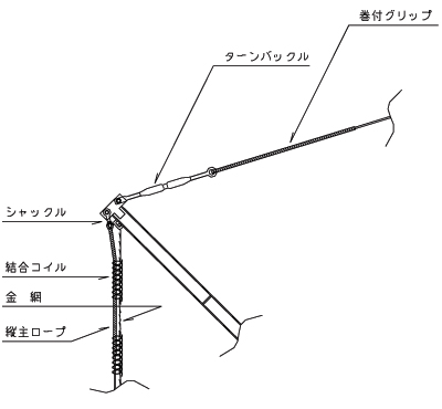 ポケット式落石防護網