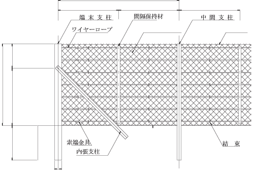 落石防護柵