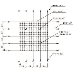 ワイヤーロープ掛工