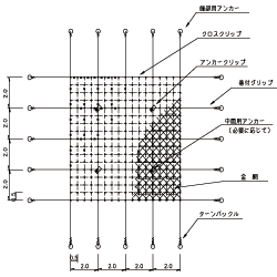 ワイヤーロープ掛工